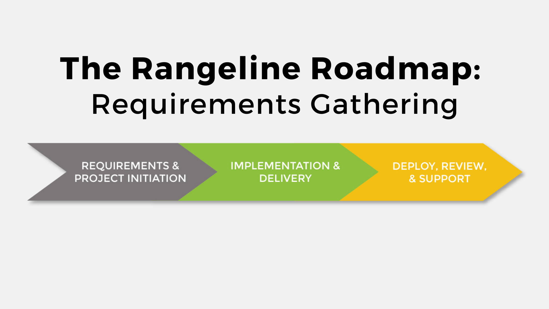 requirements gathering graphic